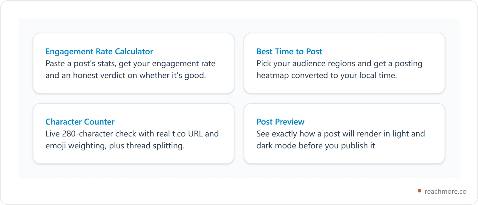 Cards describing four free X analytics utilities: engagement rate calculator, best time to post, character counter, and post preview