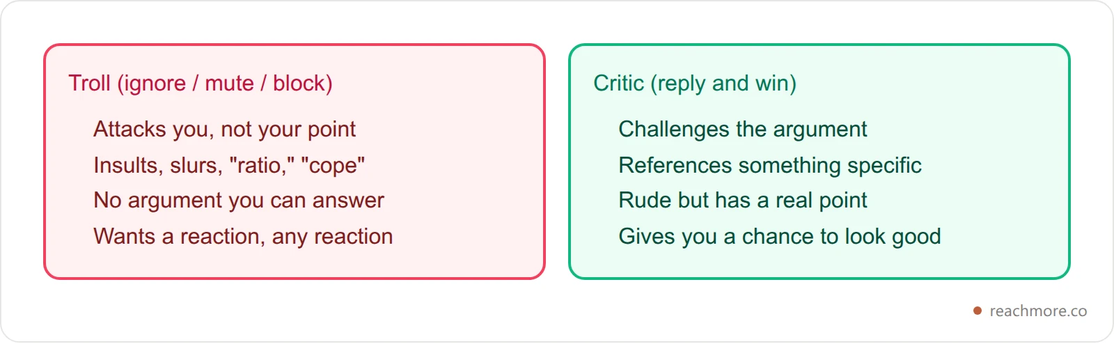 Two comparison cards contrasting a troll who attacks the person with a critic who challenges the argument on X