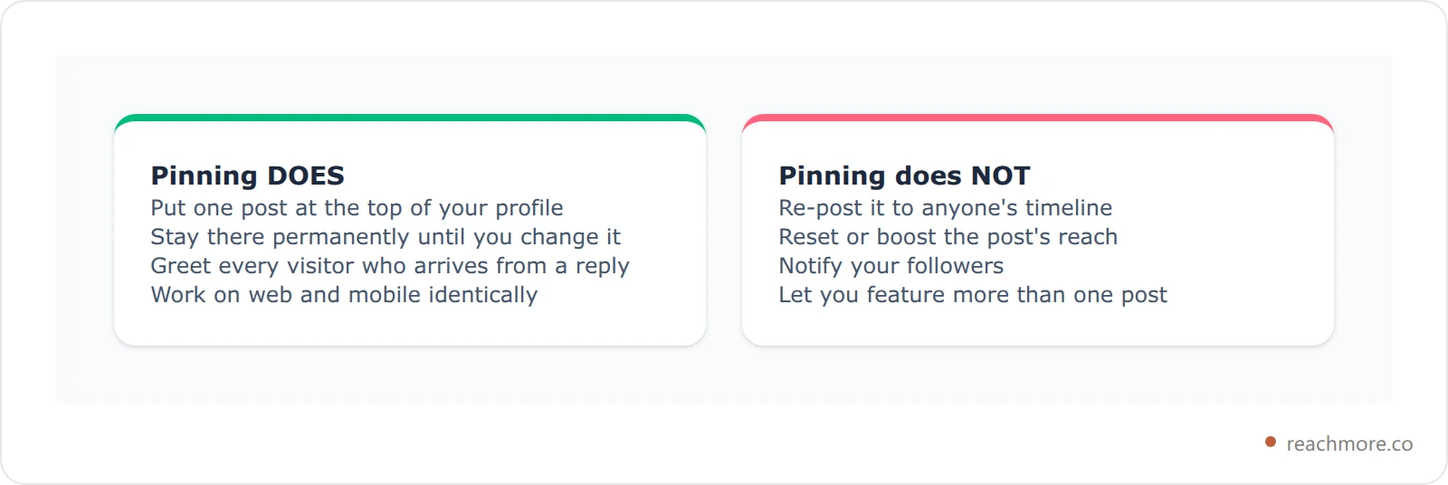 Two comparison cards contrasting what pinning a post does and does not do on X