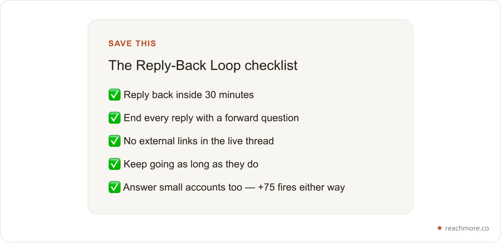 A checklist card titled The Reply-Back Loop with four steps: reply within 30 minutes, end with a forward question, no links in the live thread, keep going as long as they do