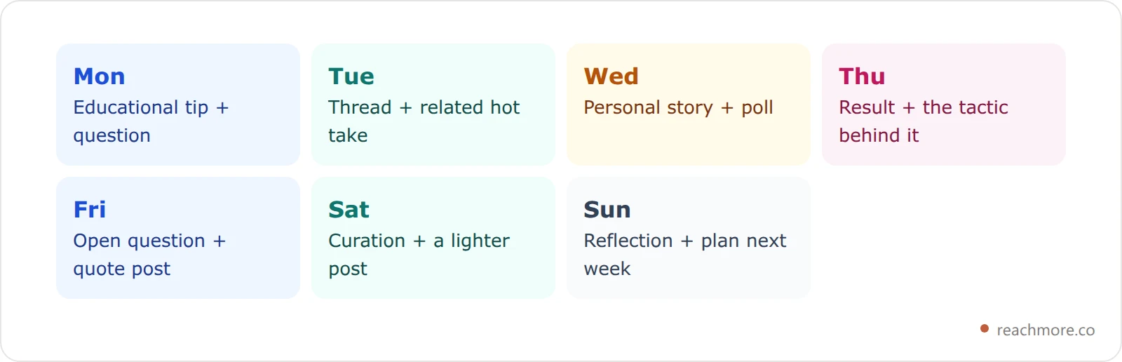 Weekly X content calendar grid: Monday educational, Tuesday thread, Wednesday personal story, Thursday social proof, Friday engagement, Saturday curation, Sunday reflection and planning