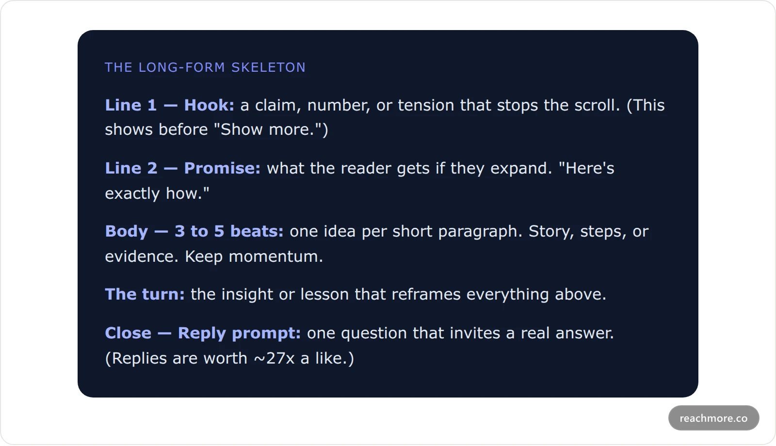 Copy-paste long-form X post skeleton with hook, promise, body beats, turn, and reply prompt