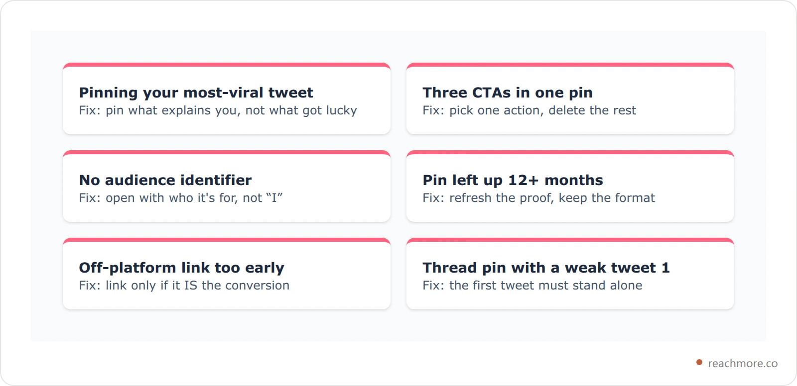 Six cards listing common pinned tweet mistakes with a short fix for each