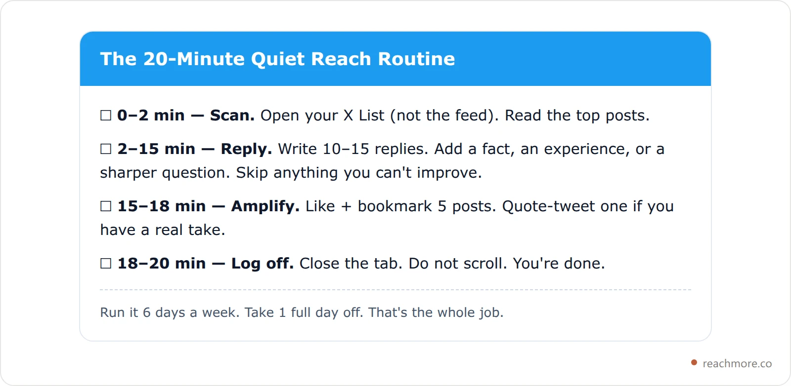 A copyable 20-minute daily X routine checklist for introverts: two minutes to scan your reply list, thirteen minutes to write ten to fifteen replies, three minutes to like and bookmark, two minutes to log off