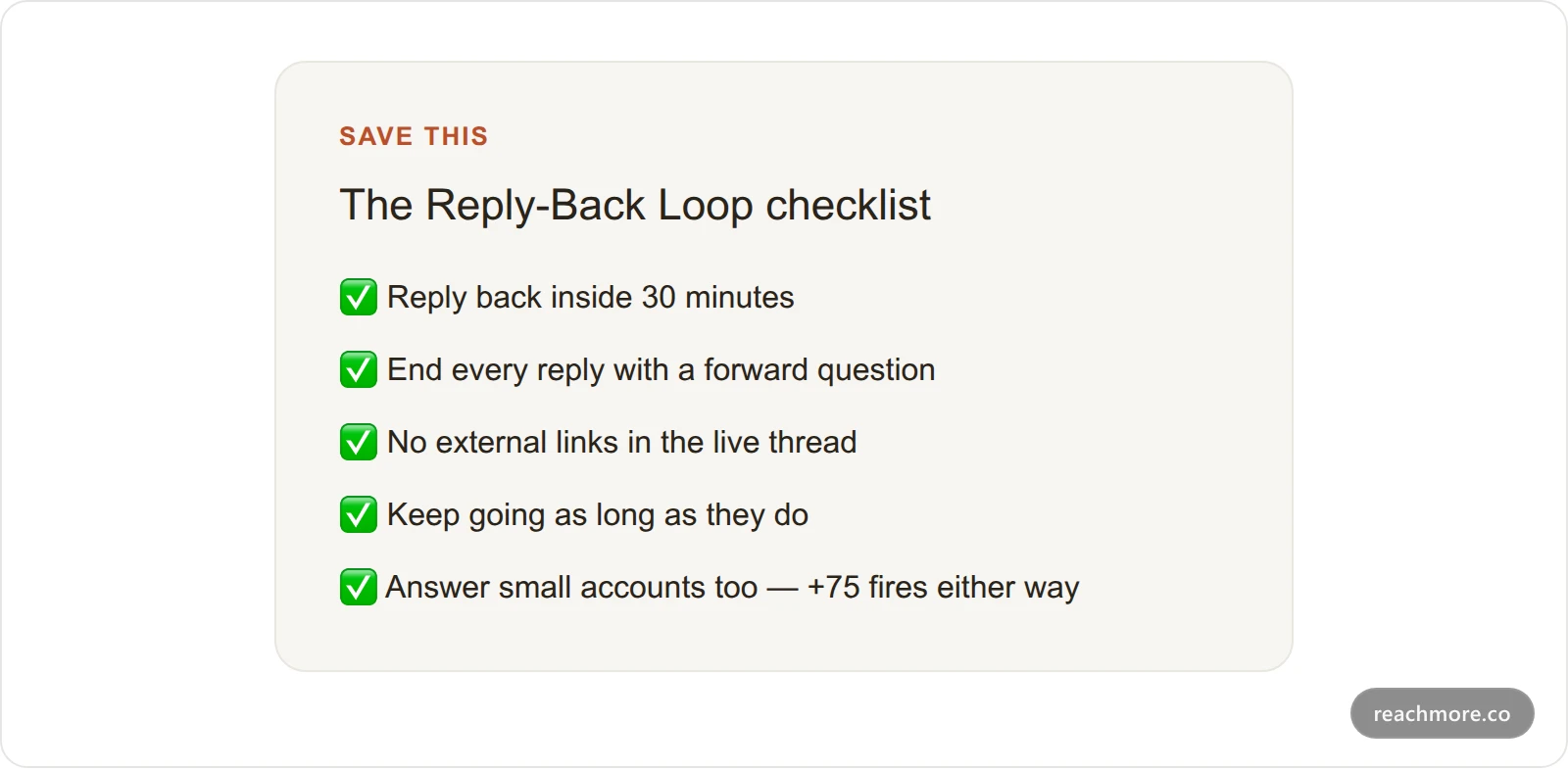 A checklist card titled The Reply-Back Loop with four steps: reply within 30 minutes, end with a forward question, no links in the live thread, keep going as long as they do