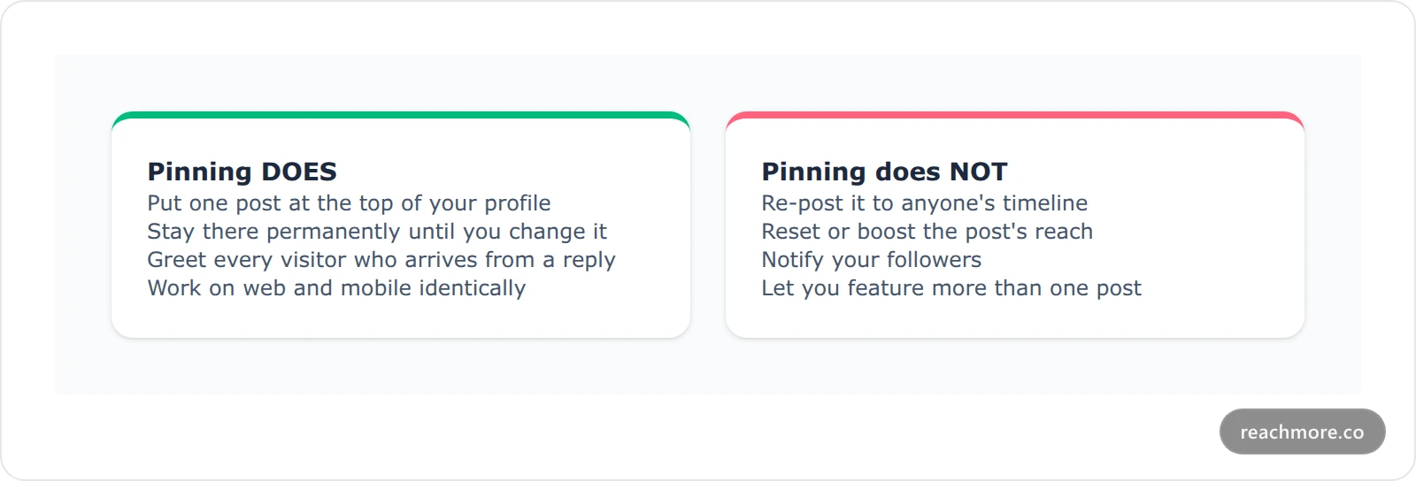 Two comparison cards contrasting what pinning a post does and does not do on X