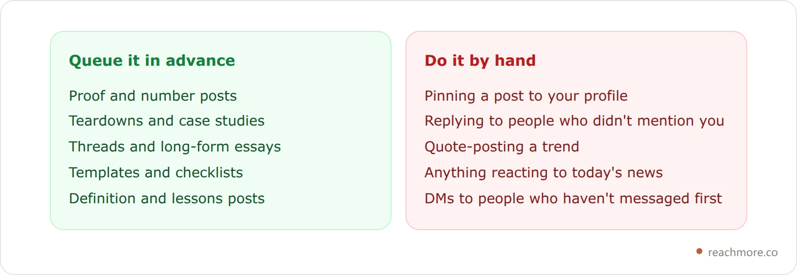 Two comparison cards showing which Twitter post ideas can be queued in advance and which ones X requires you to do manually, including pinning a post and replying to strangers