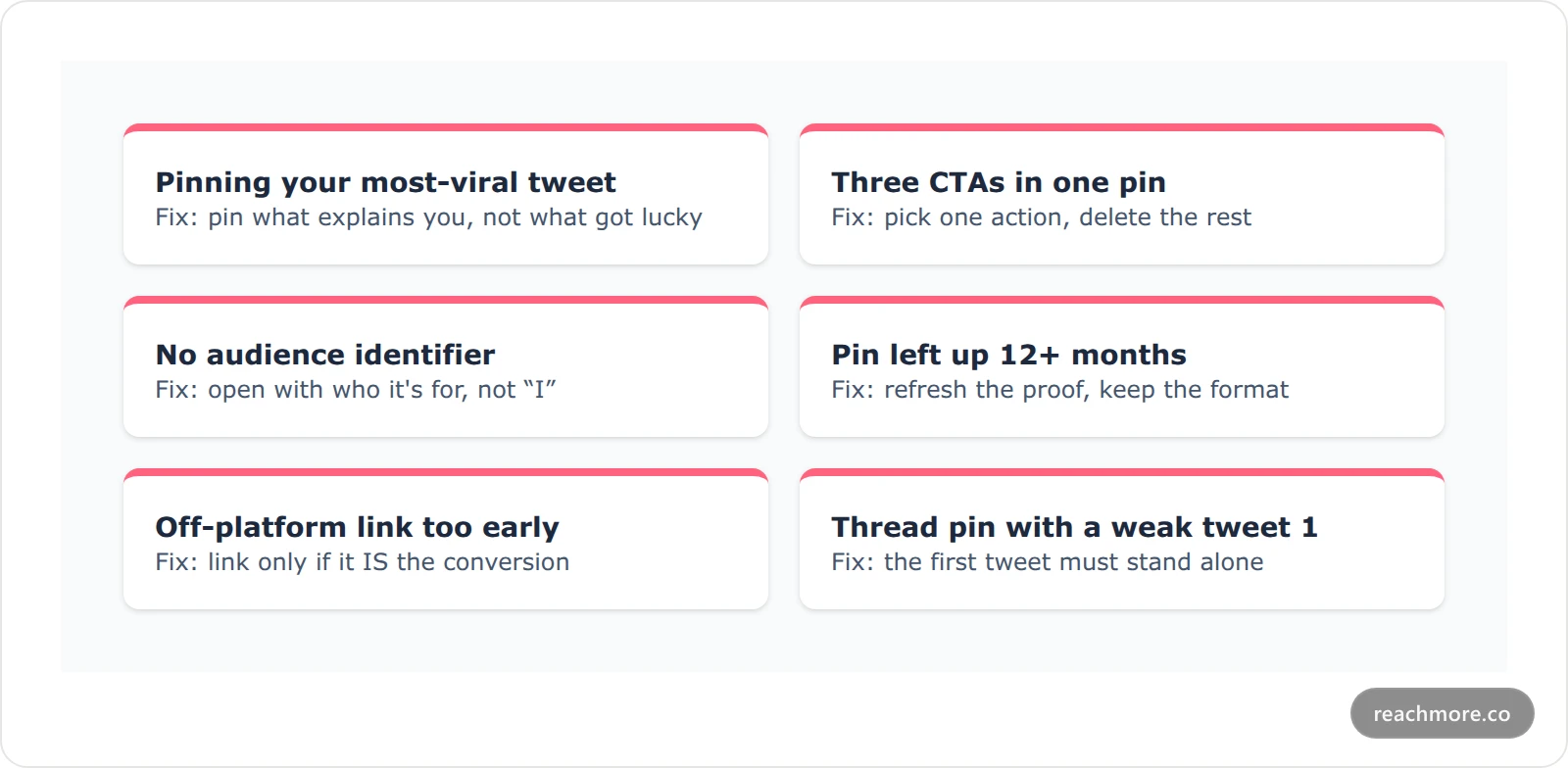 Six cards listing common pinned tweet mistakes with a short fix for each