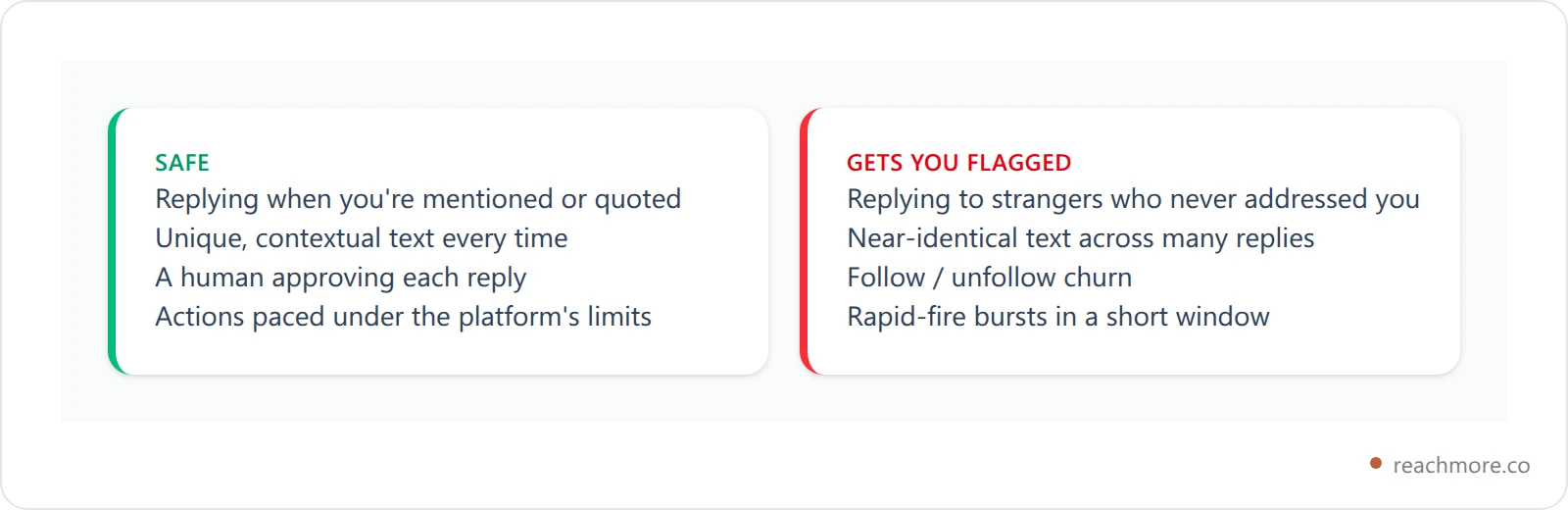 Comparison cards contrasting AI engagement patterns that are safe with patterns that get accounts flagged