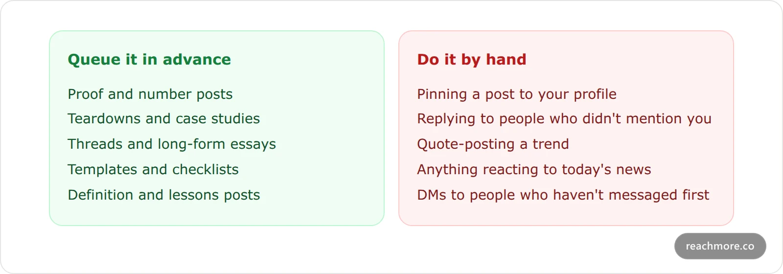Two comparison cards showing which Twitter post ideas can be queued in advance and which ones X requires you to do manually, including pinning a post and replying to strangers