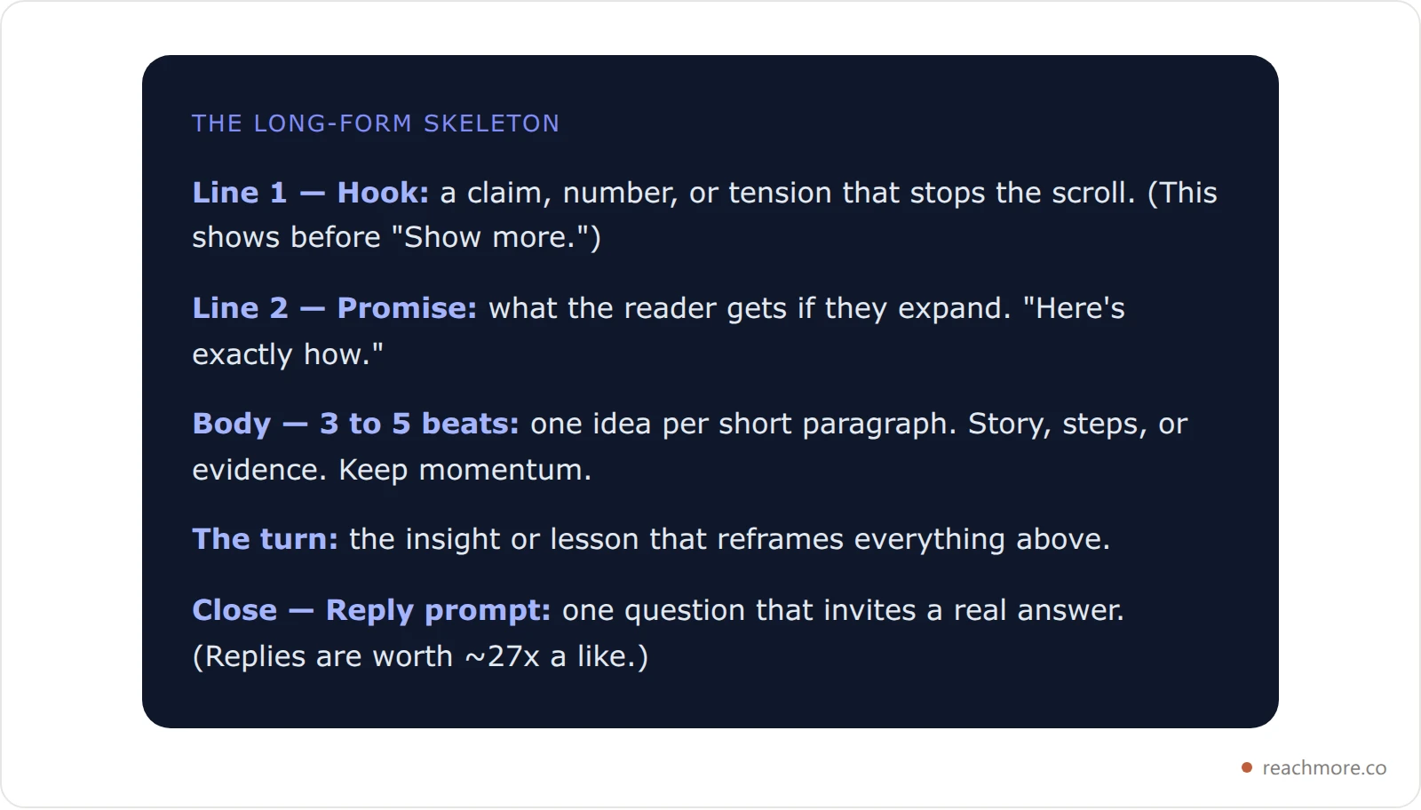 Copy-paste long-form X post skeleton with hook, promise, body beats, turn, and reply prompt