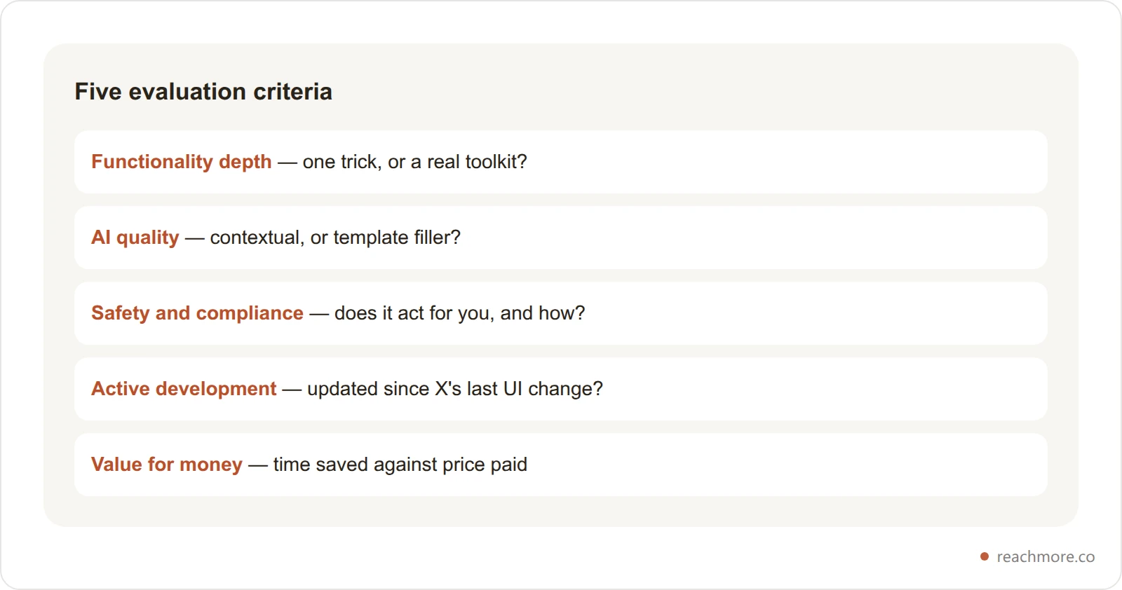 The five criteria used to evaluate each X Twitter browser extension