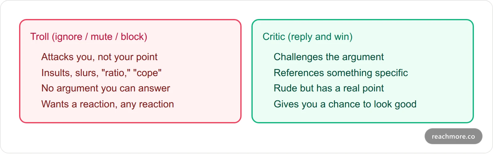 Two comparison cards contrasting a troll who attacks the person with a critic who challenges the argument on X