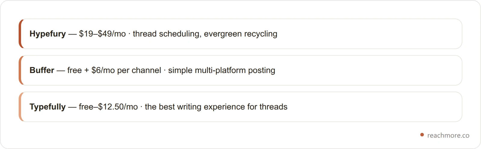 Comparison of the three main scheduling extensions for X by price and best use case