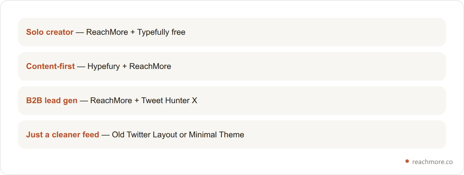 Four recommended extension stacks matched to creator, content, B2B and minimal-setup goals