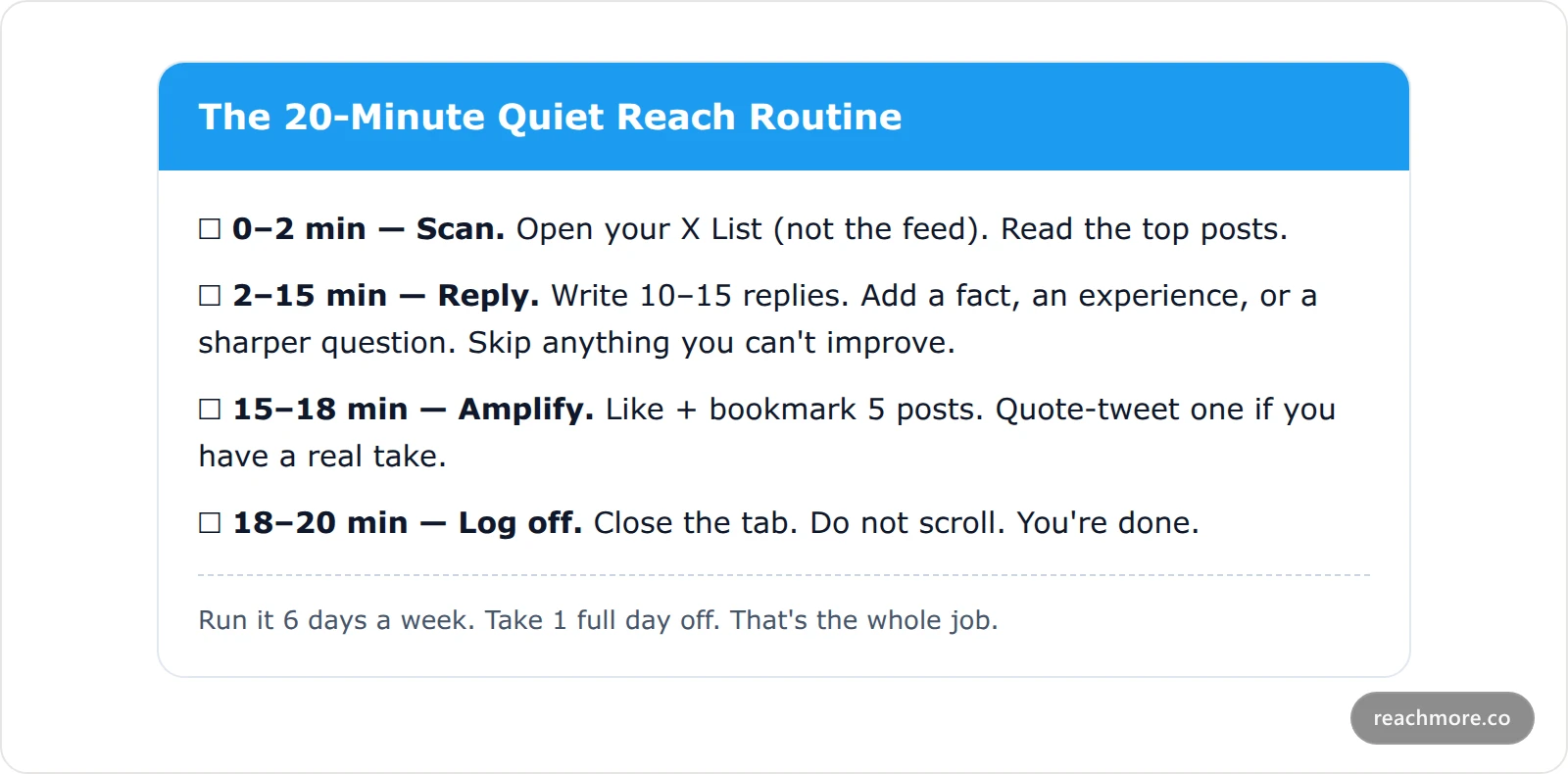 A copyable 20-minute daily X routine checklist for introverts: two minutes to scan your reply list, thirteen minutes to write ten to fifteen replies, three minutes to like and bookmark, two minutes to log off