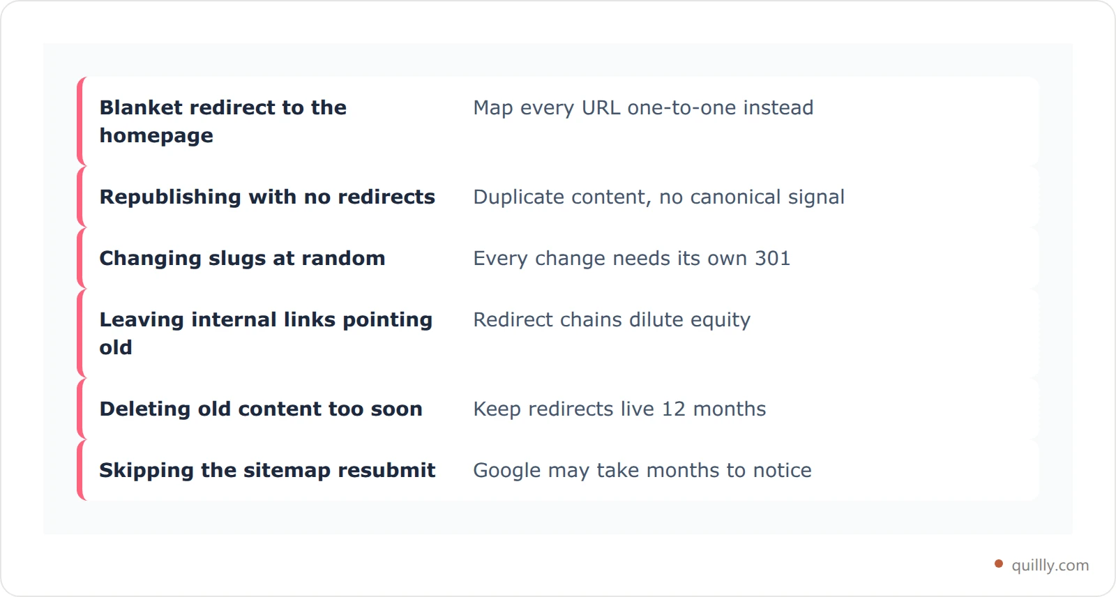 Card listing the six migration mistakes that cost the most traffic alongside the correct action for each one