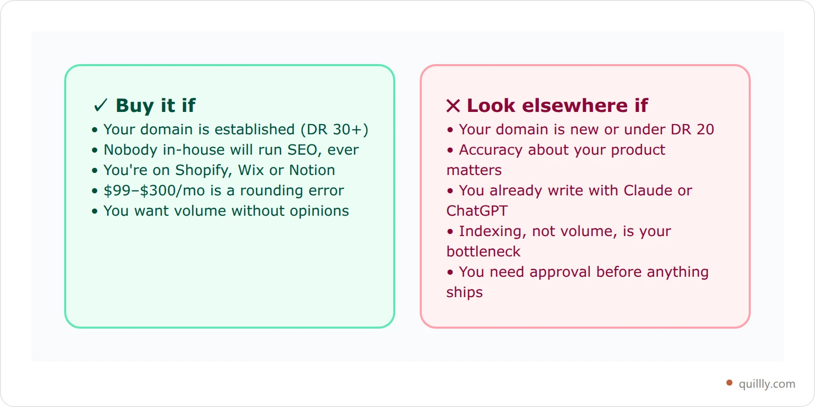 Two decision cards listing who Outrank fits well and who should look elsewhere