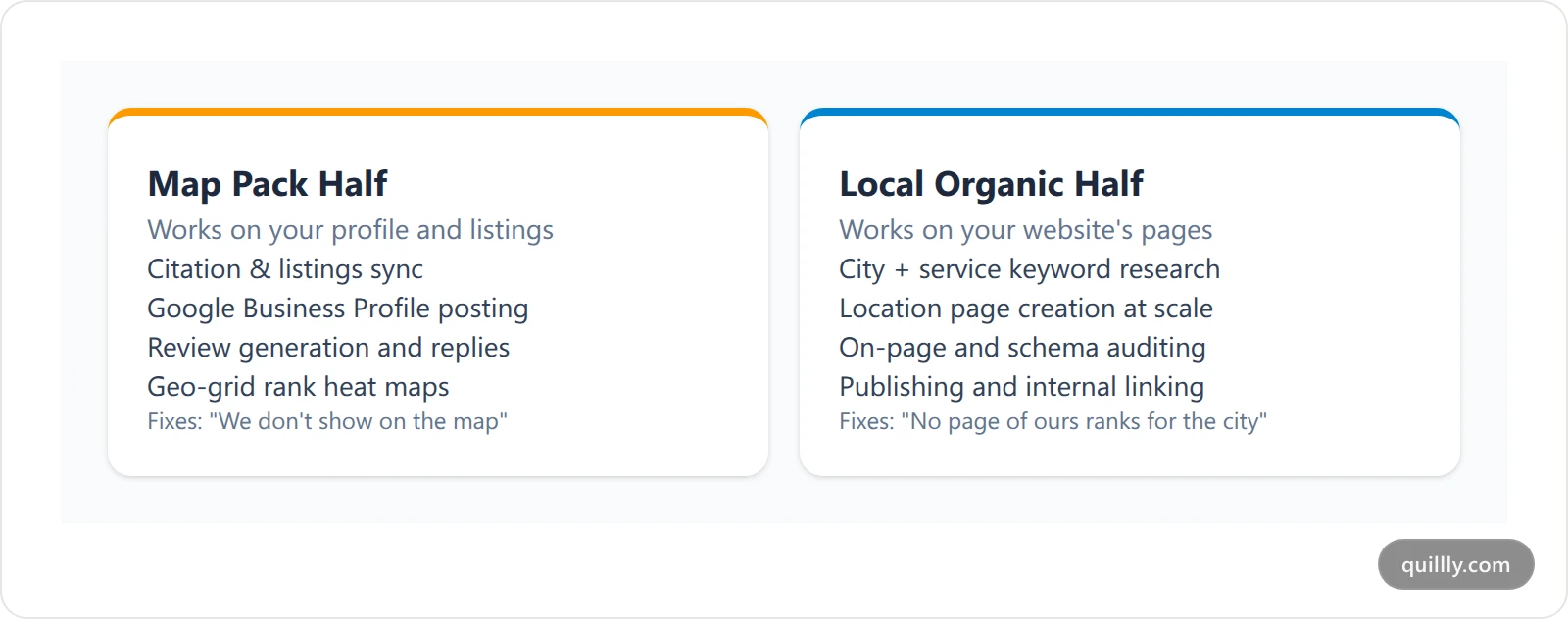 Comparison cards contrasting map pack tool categories against the local organic tool categories they are often confused with
