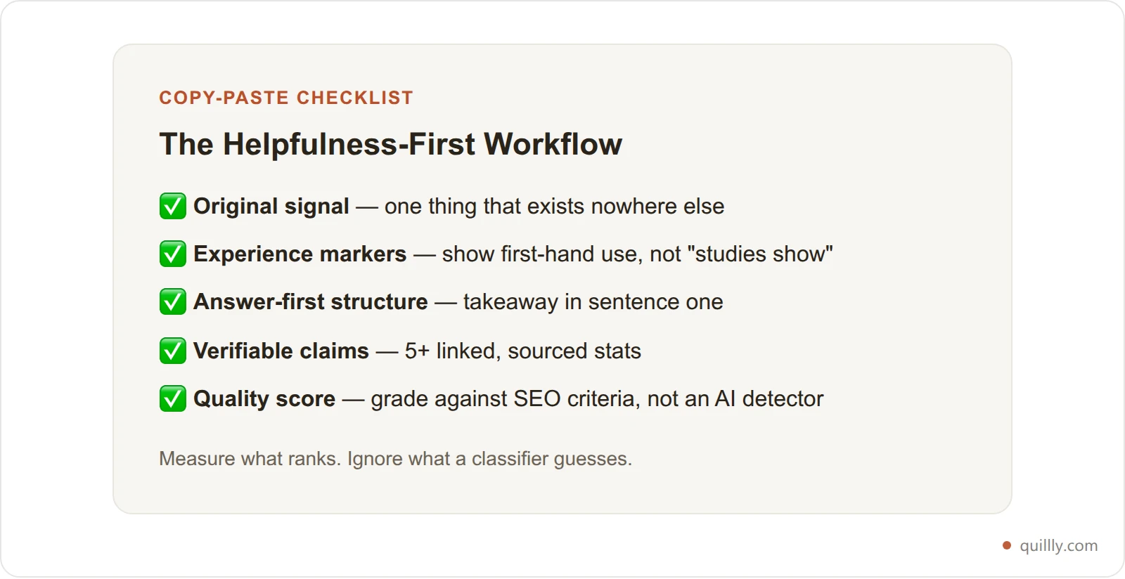 Checklist card summarizing the five-step Helpfulness-First Workflow for AI-assisted content