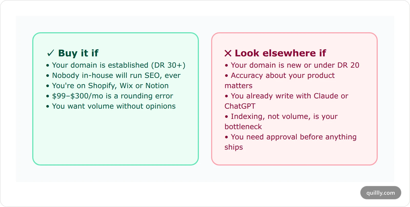Two decision cards listing who Outrank fits well and who should look elsewhere