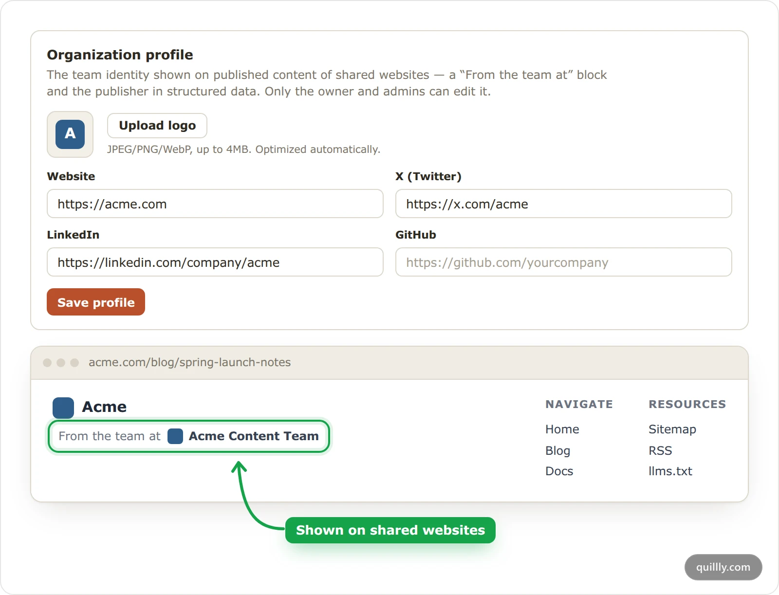 The Organization profile card with a logo and links, and the From the team at block it adds to the footer of a shared website