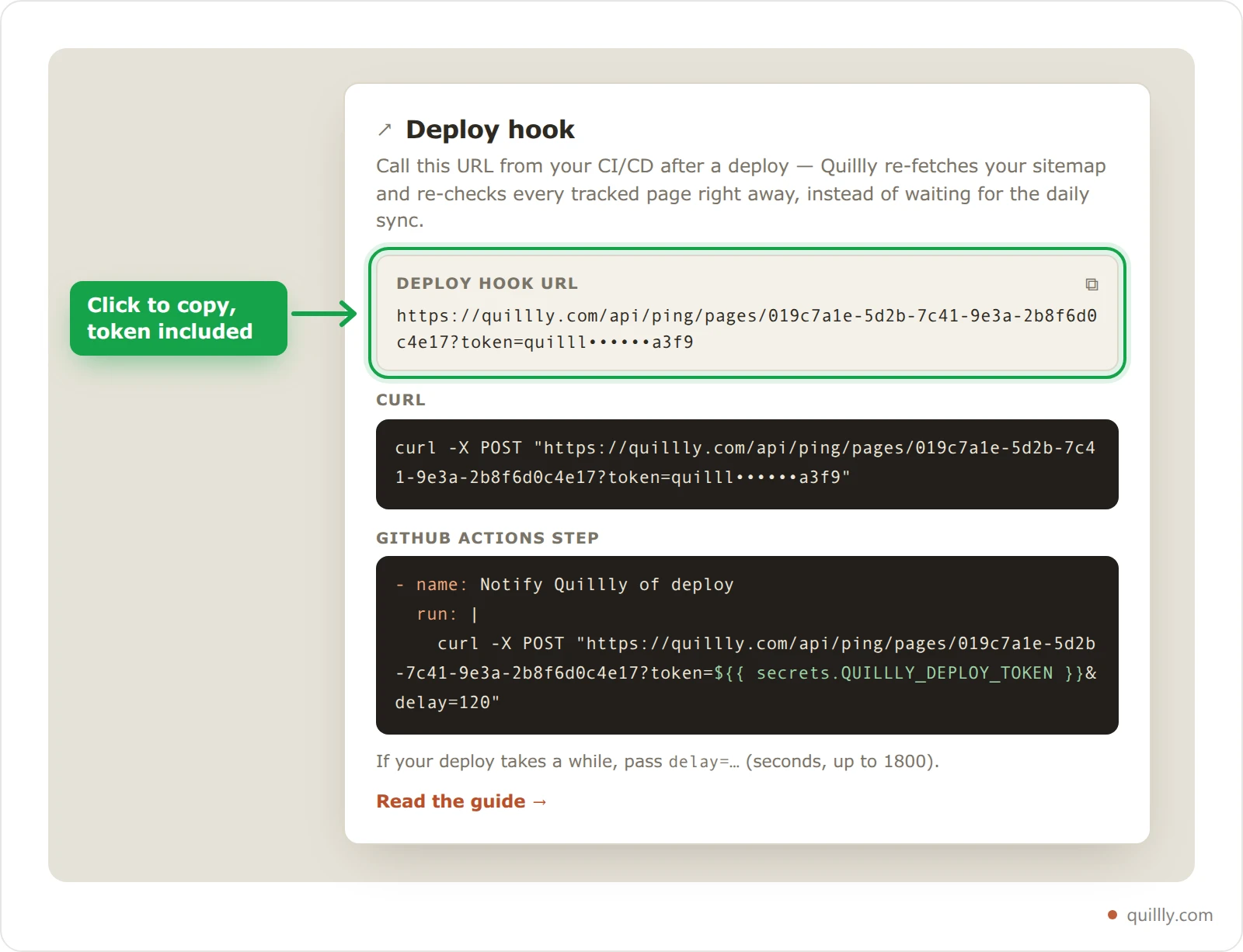 The Deploy hook dialog in Quillly for acme.com, with the deploy hook URL, the curl command and the GitHub Actions step, and the URL block highlighted