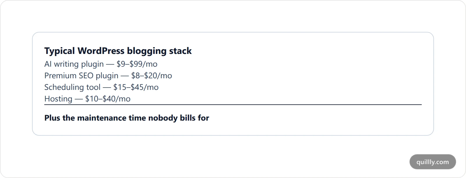 Stacked cost breakdown of a typical WordPress blogging plugin stack versus a single publishing platform subscription