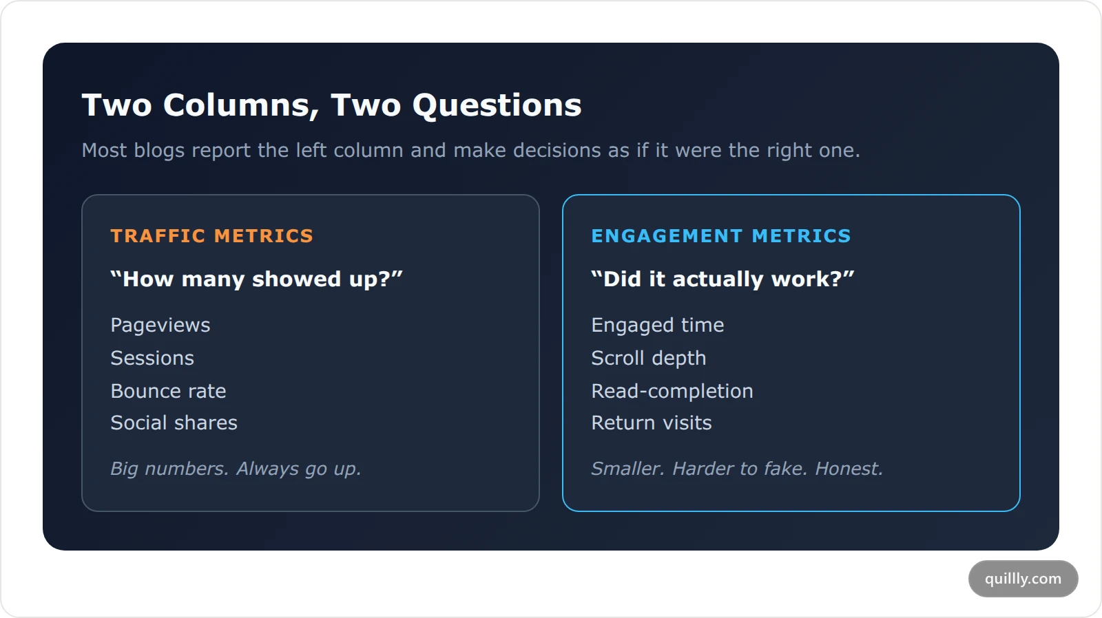 Traffic metrics versus blog engagement metrics compared side by side