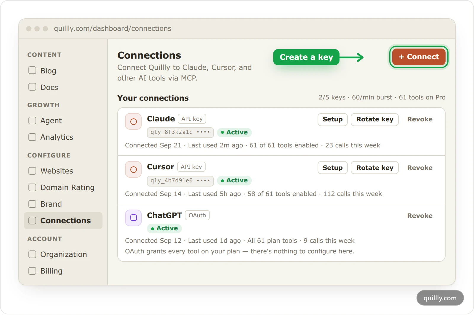 The Connections page in Quillly, listing two API keys and one OAuth connection, with the Connect button highlighted