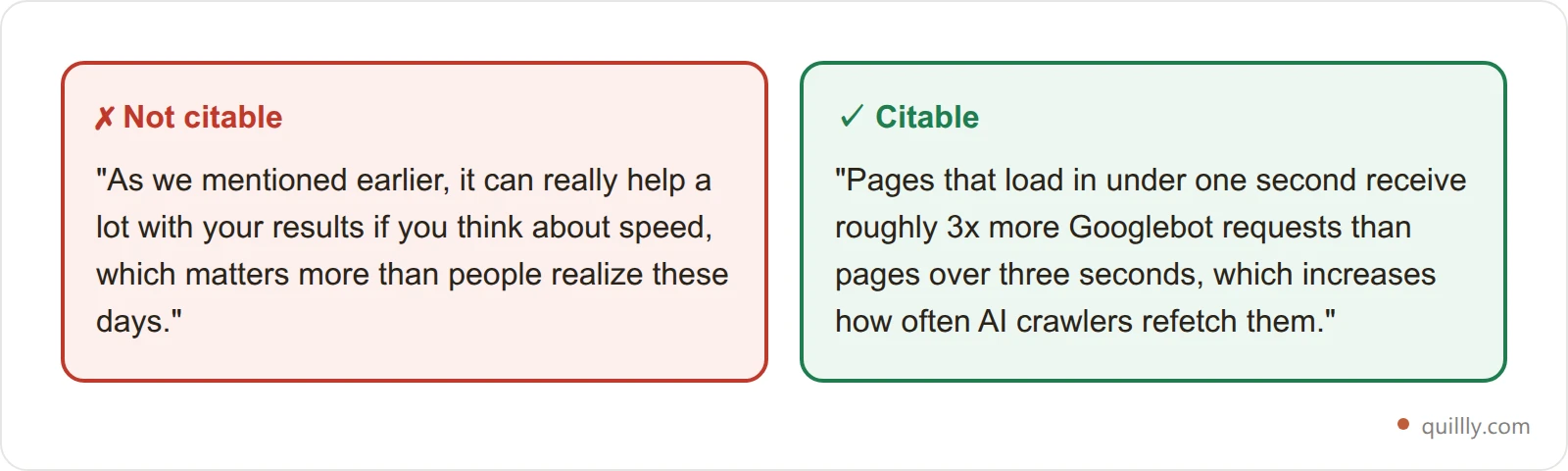 Side-by-side comparison of a non-citable vague paragraph versus a citable self-contained paragraph for Gemini