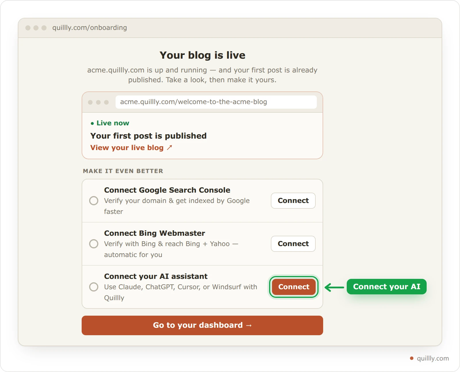 The live screen after onboarding, titled Your blog is live, with the Connect button for your AI assistant highlighted