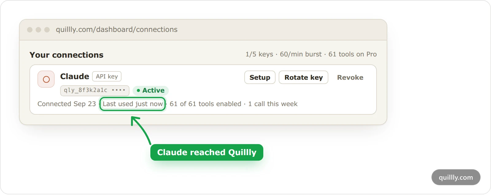 The Claude connection on Quillly's Connections page, showing when it was last used after the first test message