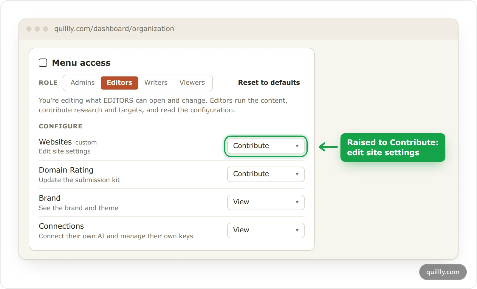 The Menu access card with Editors selected and the Configure menus listed, showing Websites raised to Contribute, Edit site settings