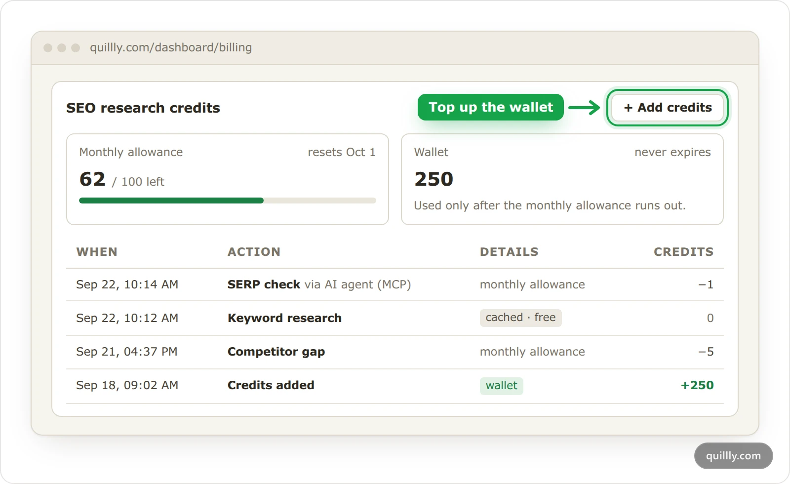 The SEO research credits card on the Billing page, showing the monthly allowance, the wallet and the Add credits button highlighted