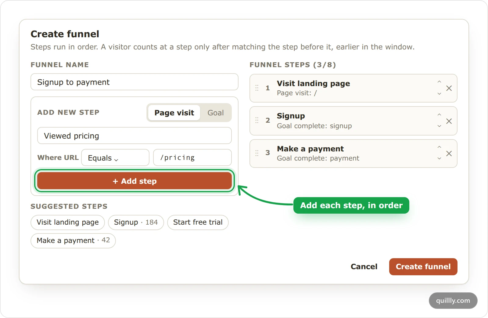 The Create funnel dialog, with a Viewed pricing page step being added and three funnel steps already listed on the right.
