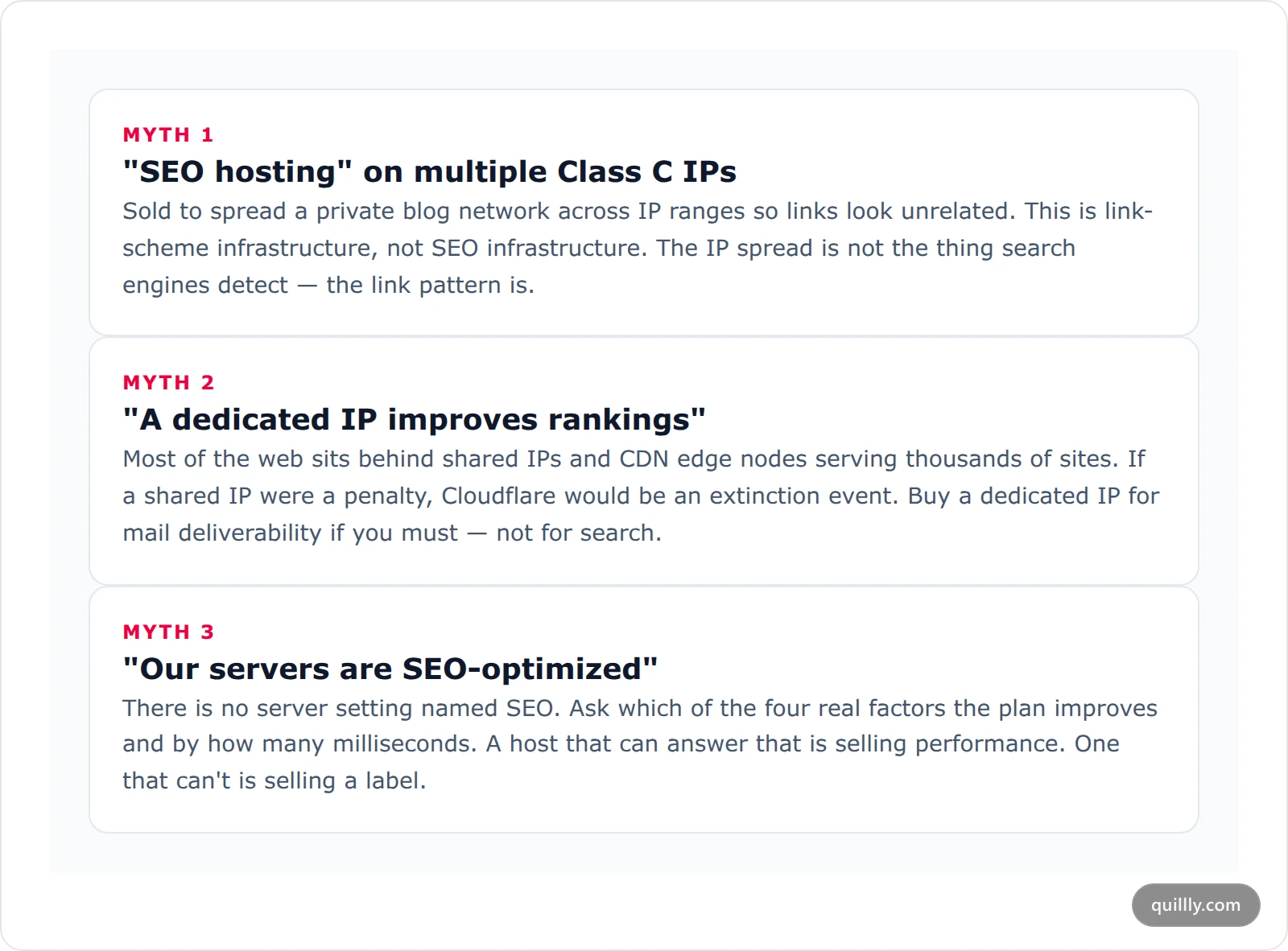 Three comparison cards contrasting common SEO hosting marketing claims against what search engines actually do