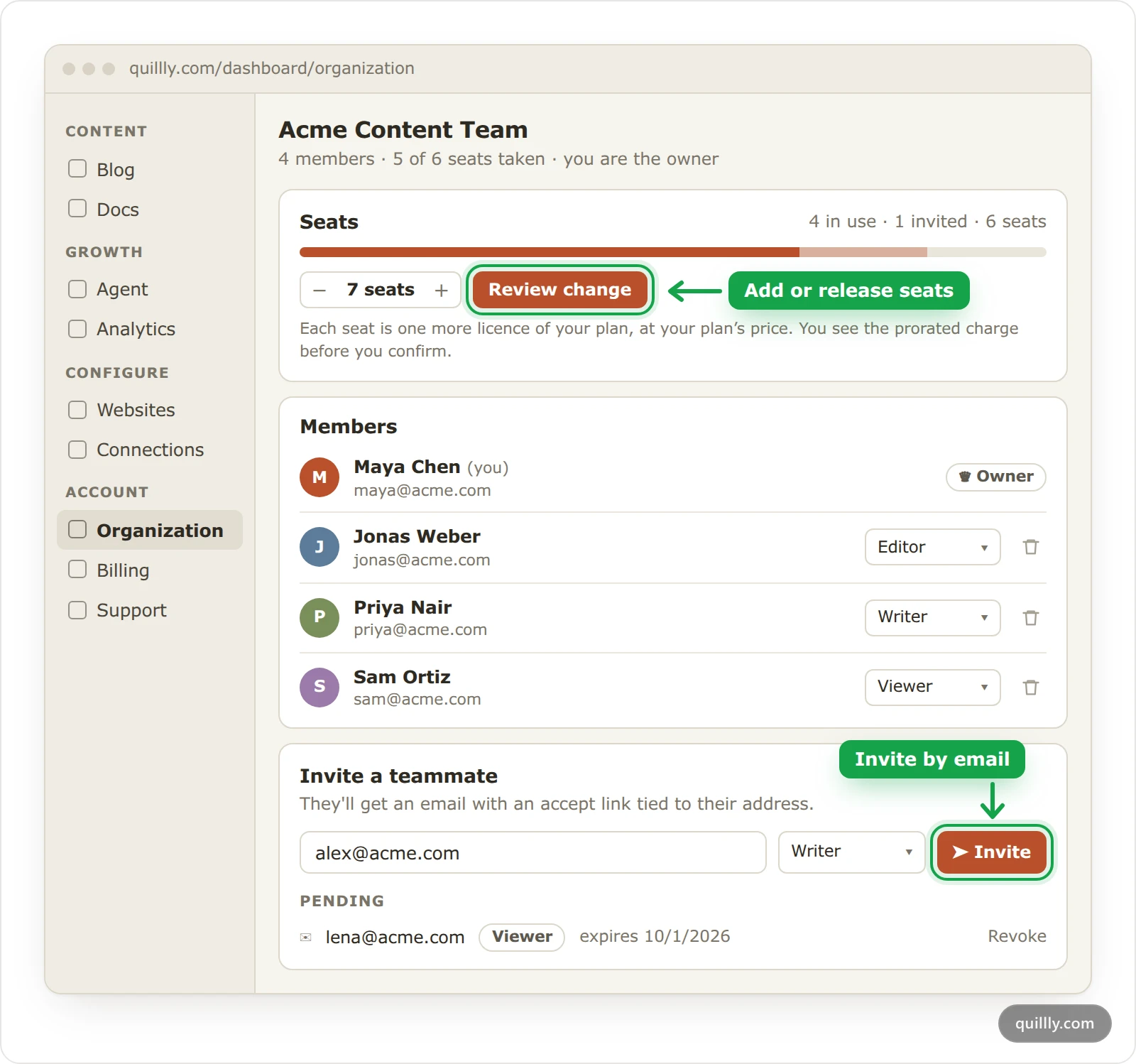 The Organization page in Quillly with the Seats card's seat stepper and Review change button, four members and their roles, and the Invite button highlighted