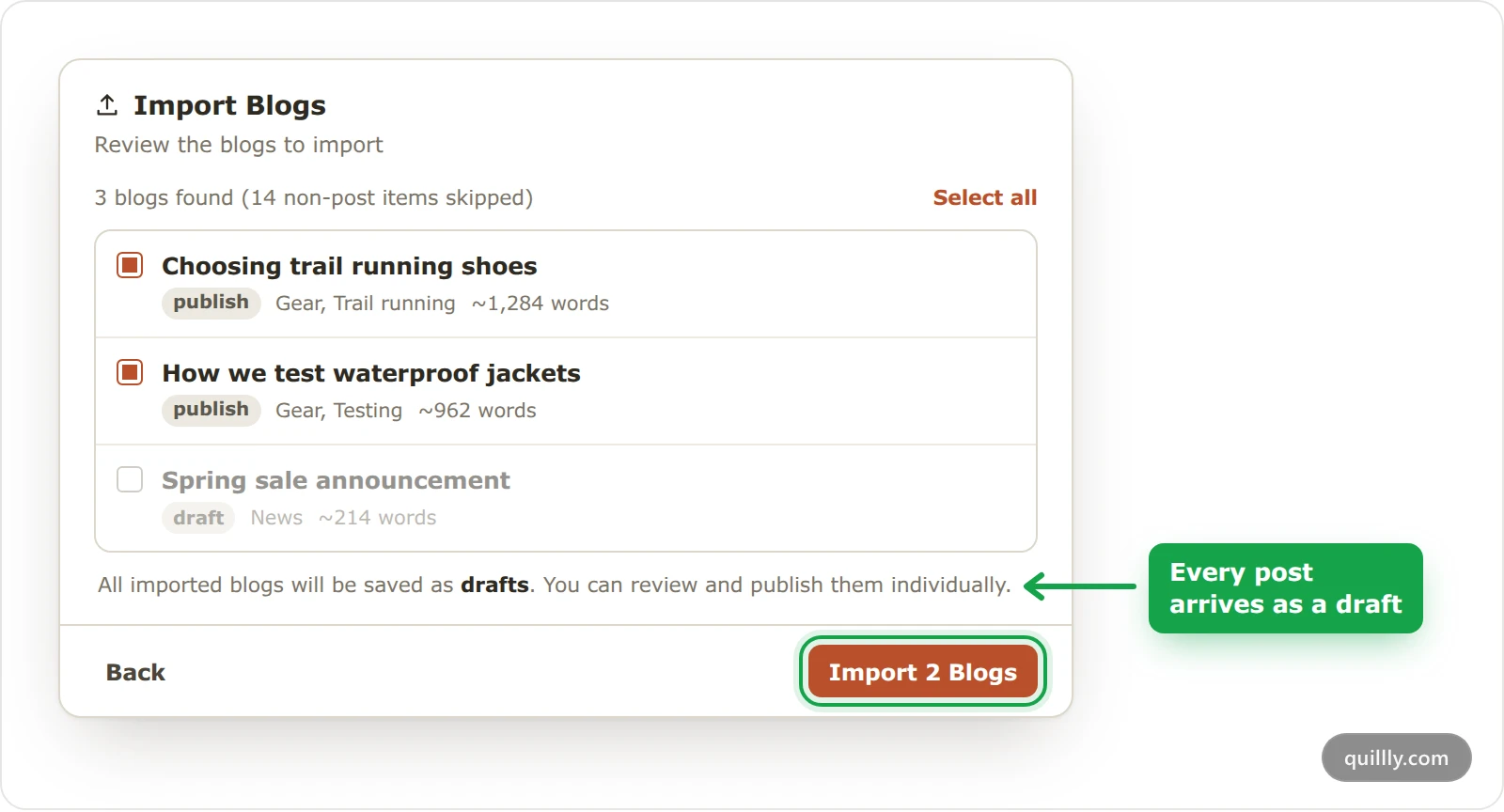 The review step of Import Blogs, with two of three posts ticked, the note that every post is saved as a draft, and the Import 2 Blogs button