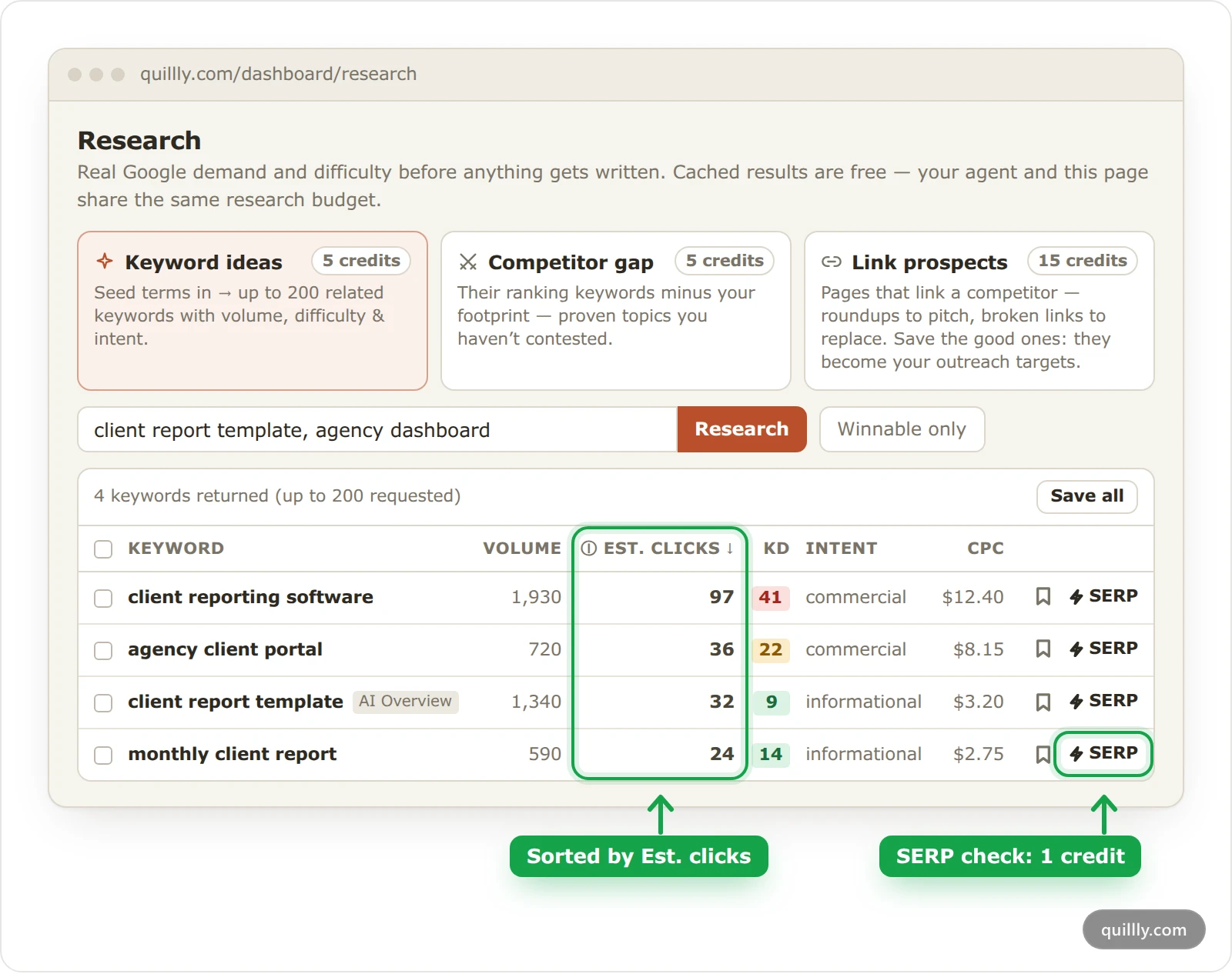 The Quillly Research page for acme.com with a keyword table sorted by Est. clicks, an AI Overview mark on one keyword, and the Est. clicks column and a SERP button highlighted