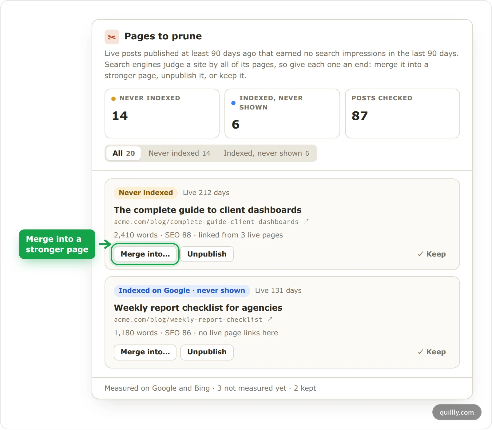 The Pages to prune drawer in Quillly for acme.com, listing two posts with no search impressions and the Merge into button highlighted