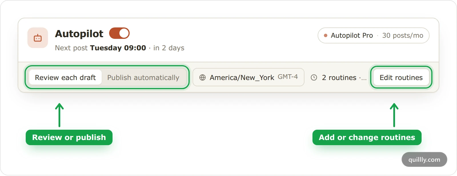 The Autopilot card on the Quillly Agent page for acme.com, with the Review each draft switch and the Edit routines button highlighted