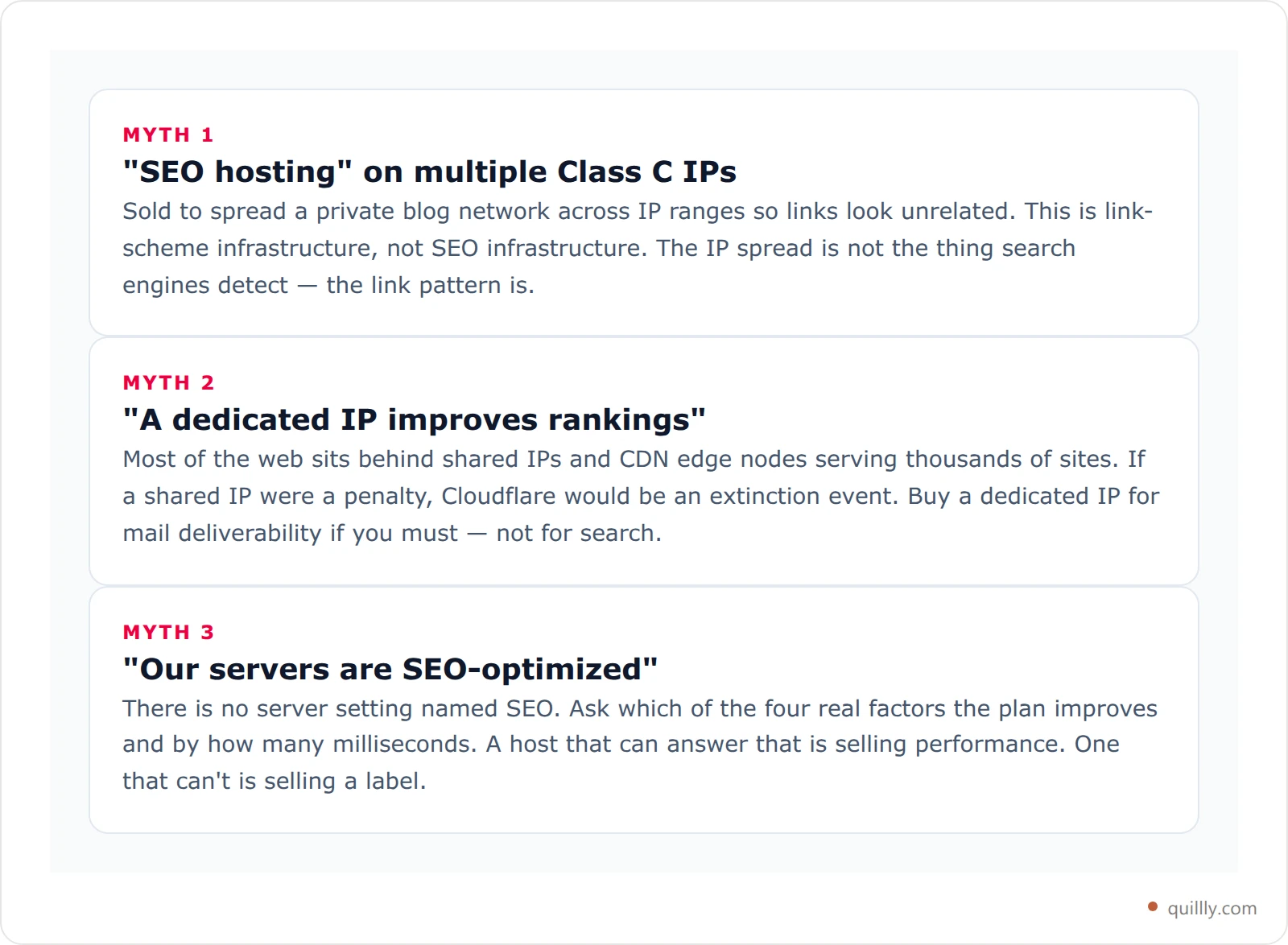 Three comparison cards contrasting common SEO hosting marketing claims against what search engines actually do