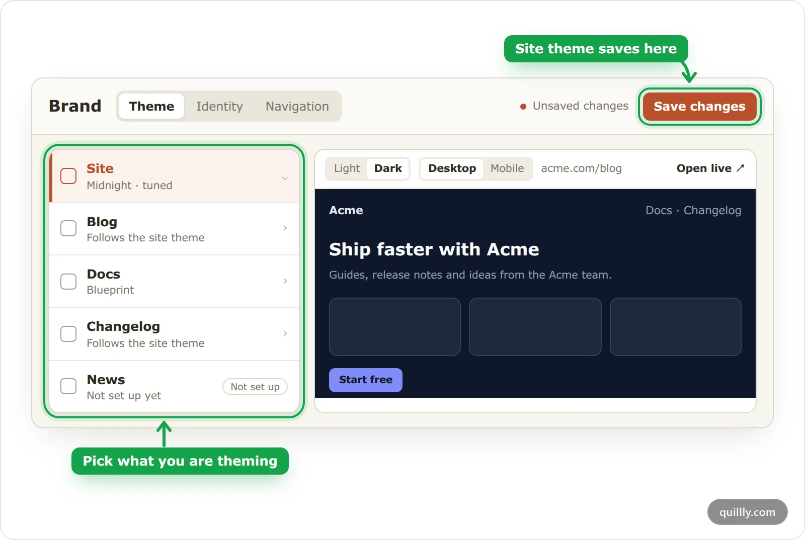 The Brand page in Quillly with the Theme tab open, the rail of Site, Blog, Docs, Changelog and News highlighted, and the Save changes button