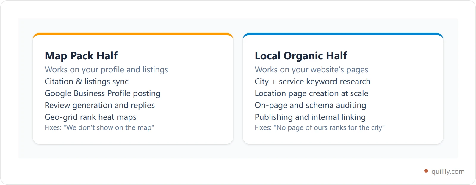 Comparison cards contrasting map pack tool categories against the local organic tool categories they are often confused with