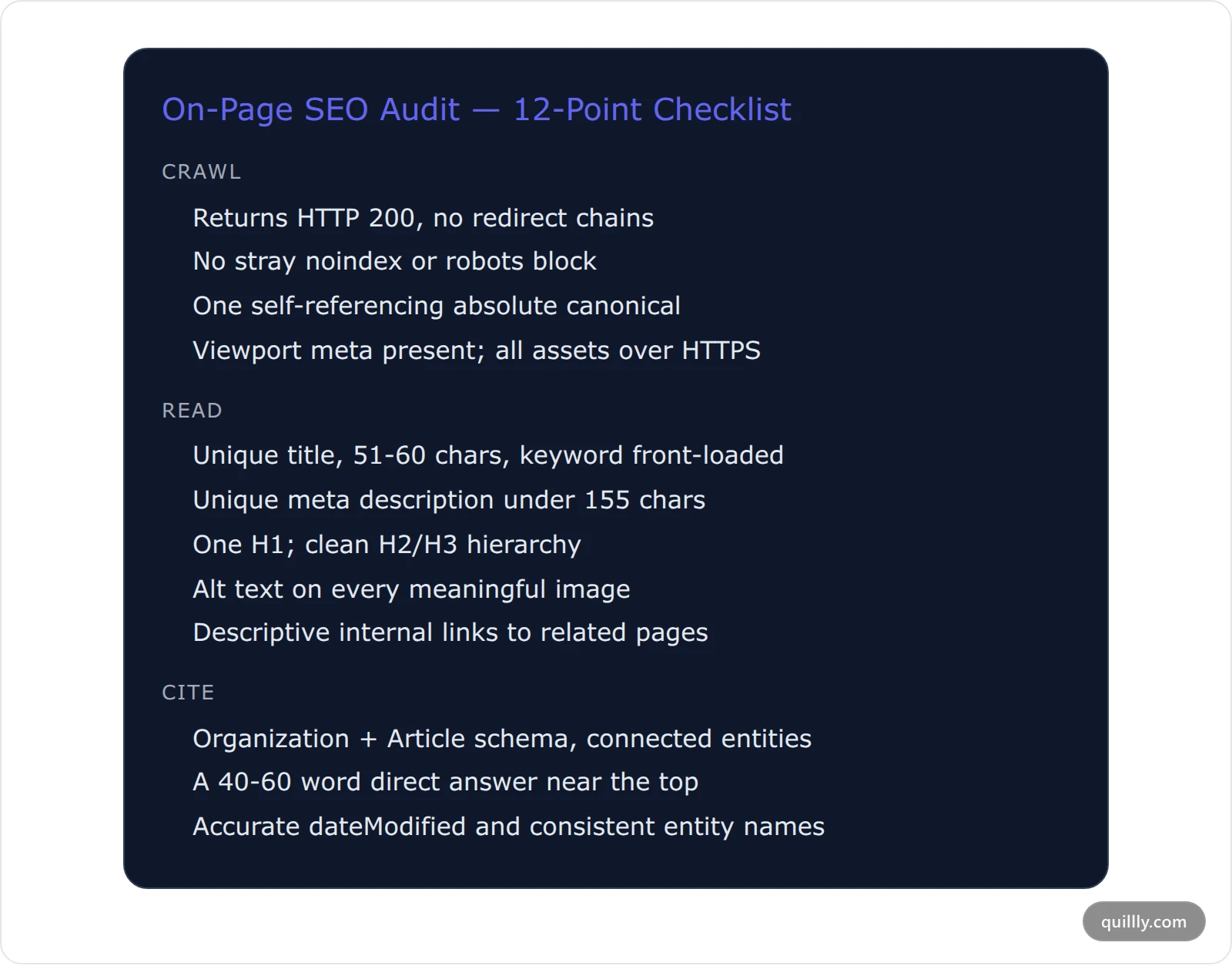A 12-point on-page SEO audit checklist card organized by Crawl, Read, and Cite layers