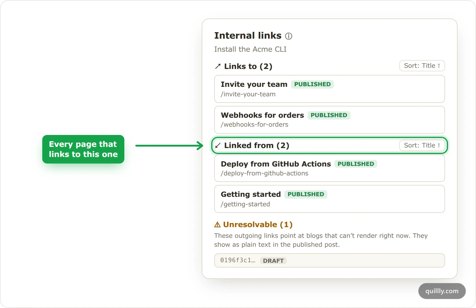The Internal links panel for one docs page, listing the pages it links to, the pages that link to it with Linked from highlighted, and one unresolvable link