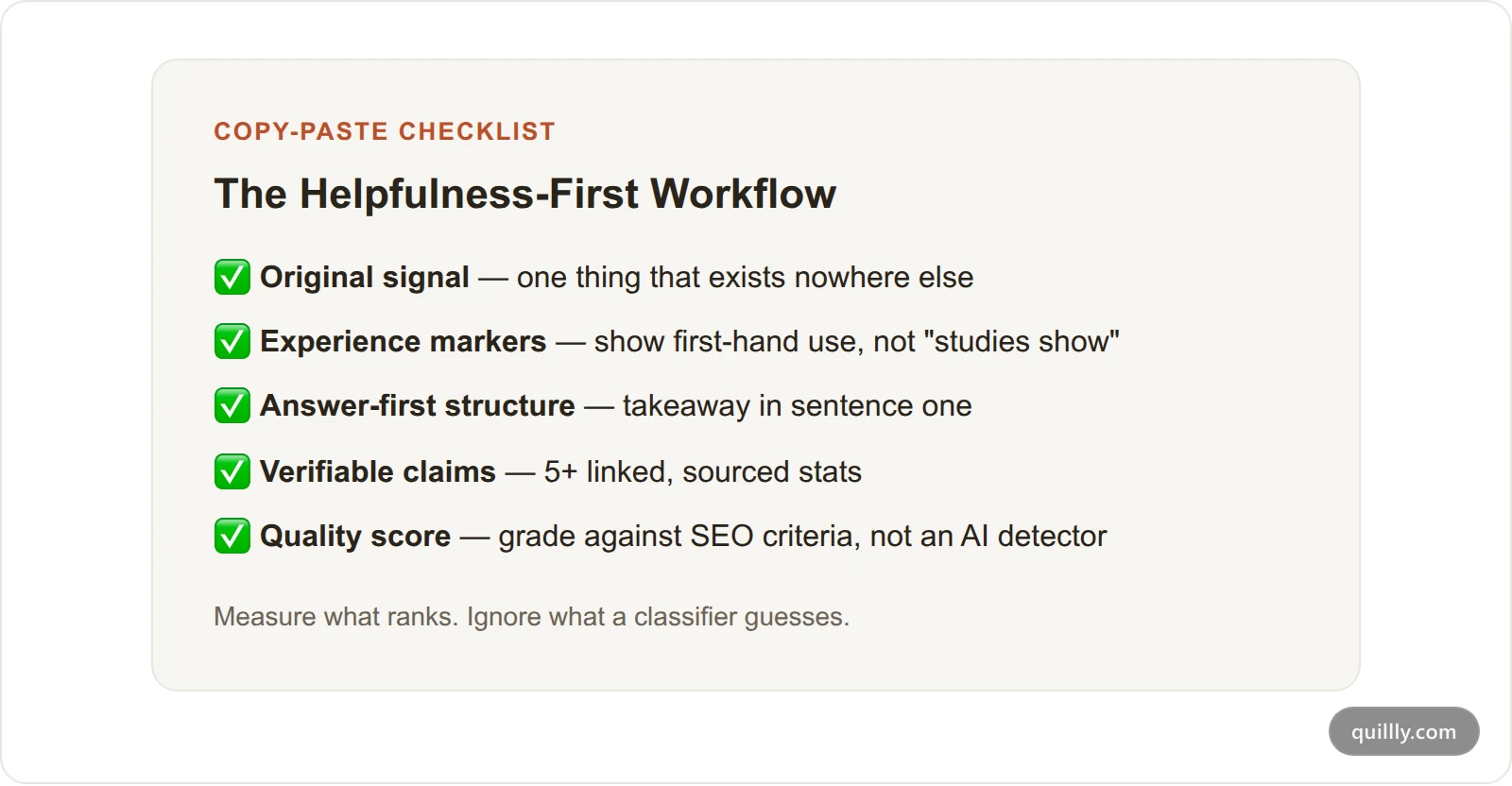 Checklist card summarizing the five-step Helpfulness-First Workflow for AI-assisted content