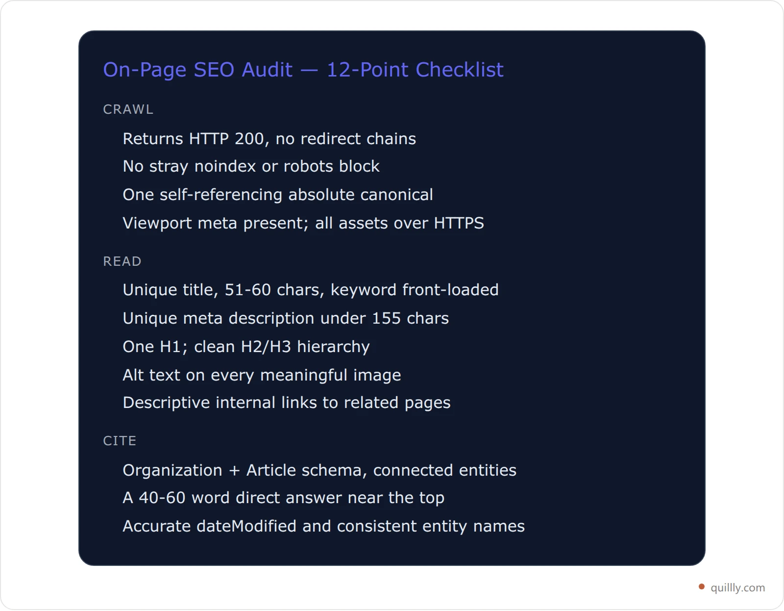 A 12-point on-page SEO audit checklist card organized by Crawl, Read, and Cite layers