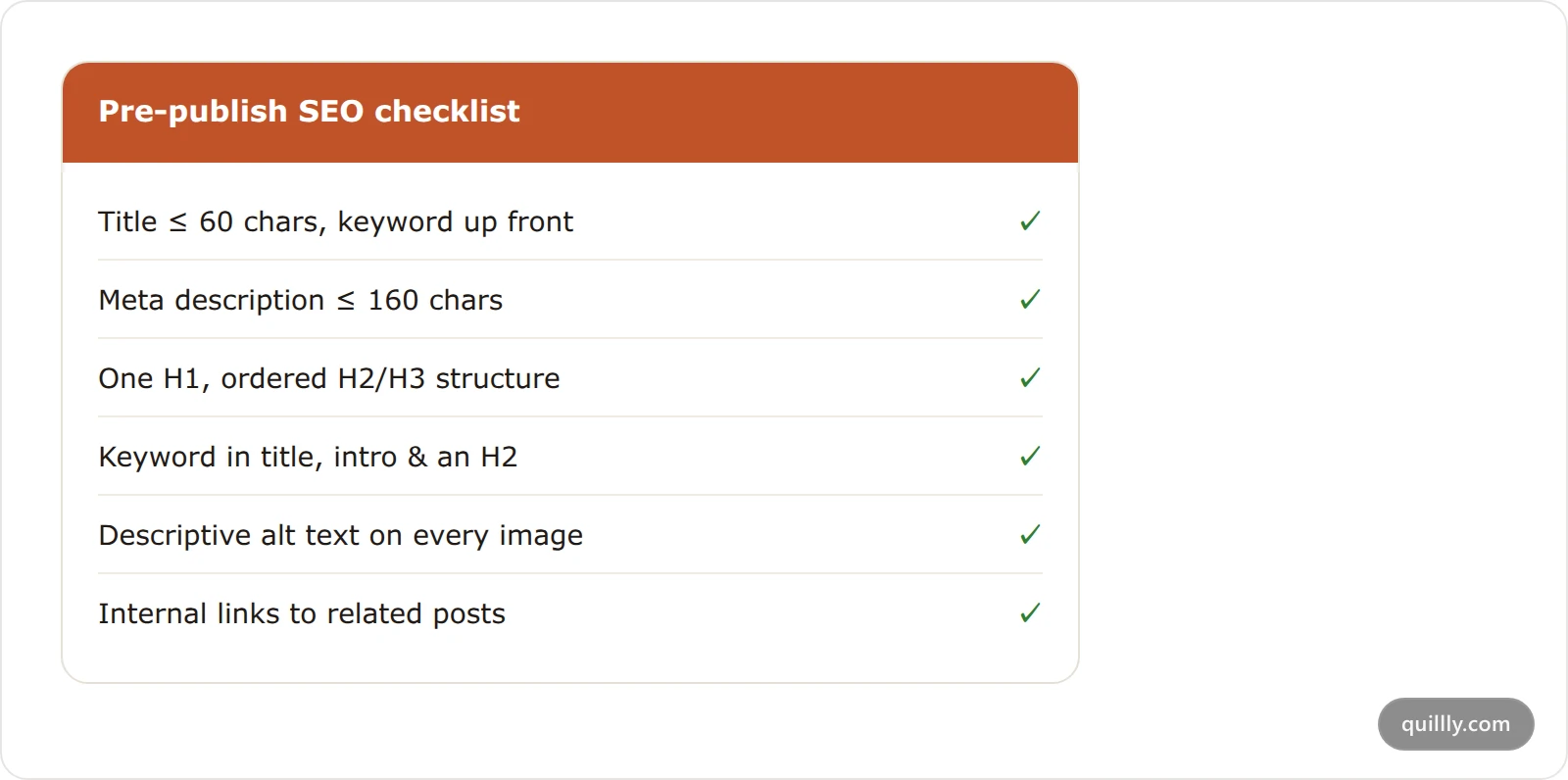 A pre-publish SEO checklist card with common on-page checks marked complete